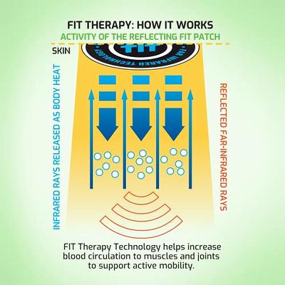 UPRight Spine Support + Far Infrared (F.I.R) Therapy