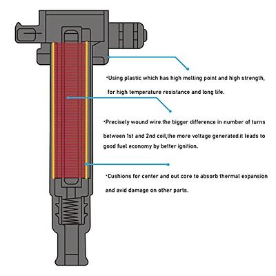 OYEAUTO Ignition Coil Pack Iridium Spark Plug UF487 Set of 4