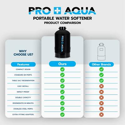 PRO+AQUA Portable RV Water Softener 16,000 Grains and Filtration System  Bundle, Filter and Soften Hard Water for RV Trailers Vans - Yahoo Shopping