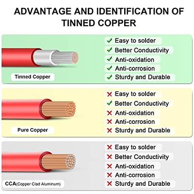 Shirbly Solar Panel Wire - 50ft Black & 50ft Red Tinned Copper Wire 1