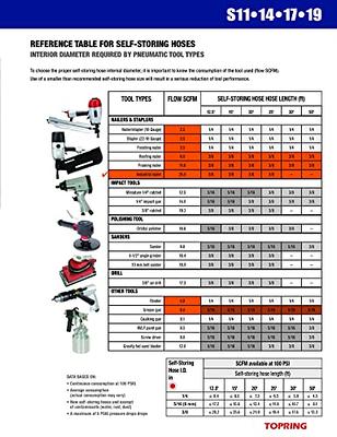 TOPRING 11.646 MAXPRO Nylon Self-Storing Spiral Recoil Air