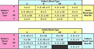 Blood Typing From Home Using the EldonCard Blood Type Test Kit