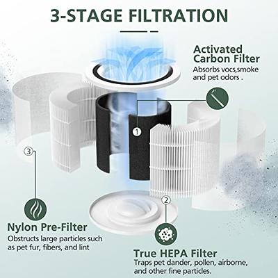 LEVOIT Core P350 Air Purifier Replacement Filter, 3-in-1 HEPA Pet