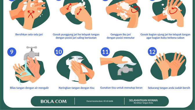 BERITA INFOGRAFIS Cara  Mencuci Tangan yang Benar untuk 