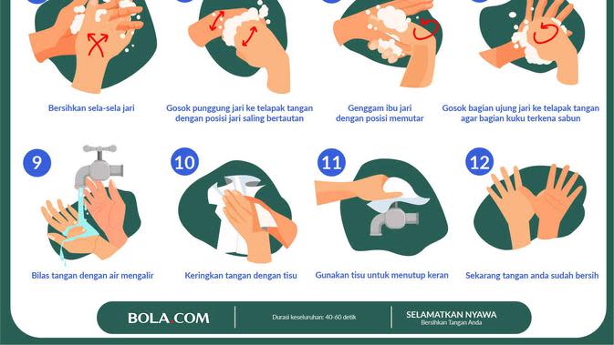 BERITA INFOGRAFIS Cara Mencuci Tangan yang Benar untuk 