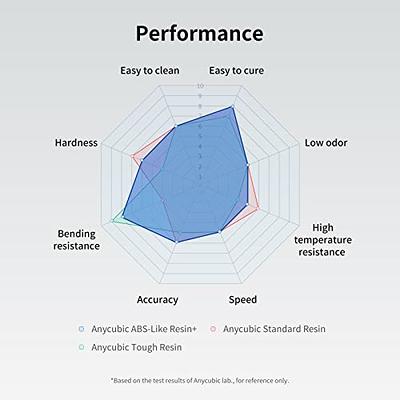 ANYCUBIC ABS-Like Pro 2 Resin 3D Printing Material For LCD SLA 3D