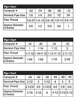 Mr. Heater 3/8 in. Male Pipe Thread x 3/8 in. Male Flare Brass