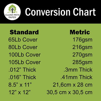 25 Sheets, Black Cardstock Paper Heavyweight - 110 lb. Cover, 12 x 12