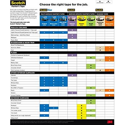 ScotchBlue Original Multi-Surface 1.41-in x 60 Yard(s) Painters Tape in the Painters  Tape department at