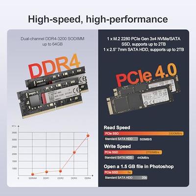 GEEKOM A5 Mini PC, AMD Ryzen 7 5800H(8C/16T, up to 4.4GHz), 32GB