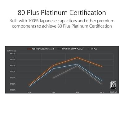 ROG THOR 1200W Platinum II, Power Supply