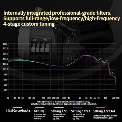  Linsoul KZ ZS10 PRO X Upgraded 1DD+4BA Hybrid Driver HiFi in  Ear Earphones IEM with Alloy Faceplace Detachable Silver-Plated Recessed  0.75mm 2Pin Cable for Audiophile Musician DJ Stage (Without Mic) 