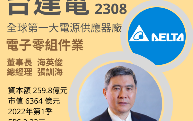 【數據·找·知道】國安基金逢買必賺護盤幸運股台達電 基本技術面面俱到