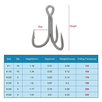 5-Pack 4X-420 Saltwater Treble Hooks - Stainless Steel Classic