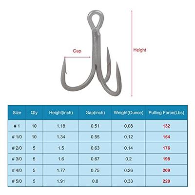  4X-Treble-Hooks-Saltwater-Big-Game-Fishing-Hooks Ultra  Strong Stainless Size 3/0 1/0 2/0 4/0 5/0