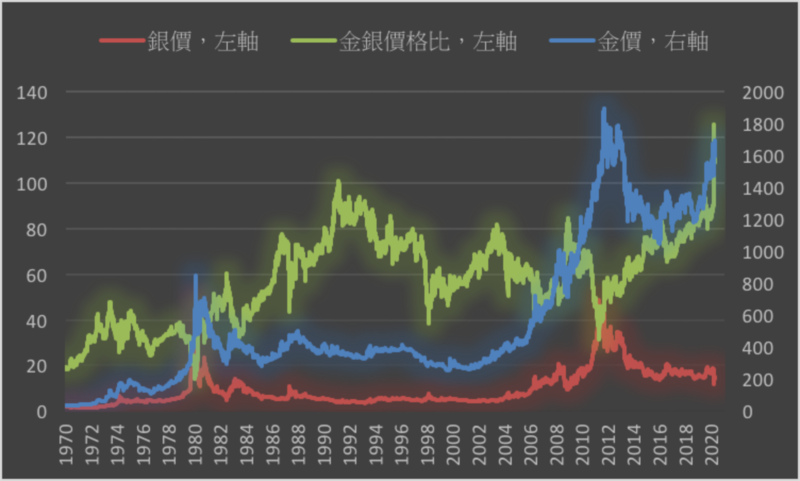 金價短線承壓但仍看漲白銀市場供需面皆遇衝擊 Yahoo奇摩股市