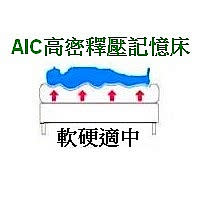 【AIC記憶床專賣店】