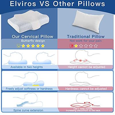 Elviros Side Sleepers Deep Sleep Cervical Memory Foam Pillow Blue Green / Queen / Firm