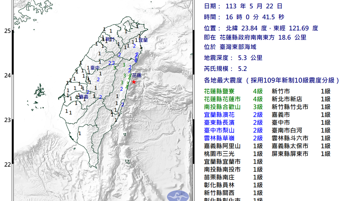 16:00東部海域地震規模5.2  最大震度花蓮4級  氣象署：0403地震餘震
