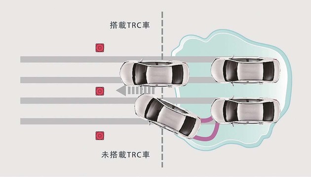 Toyota Altis Safety 特仕版