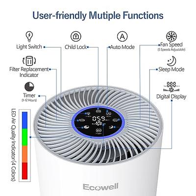 How to Replace the Levoit Large Room Air Filter - Turn Off Filter  Replacement Light 