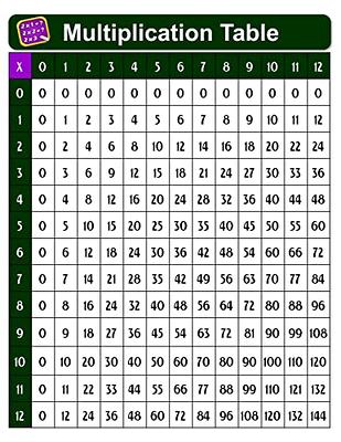 Multiplication Times Table Chart | Multiplication Chart | Multiplication  Table | Multiplication Printable | Kindergarten Preschool Teachers