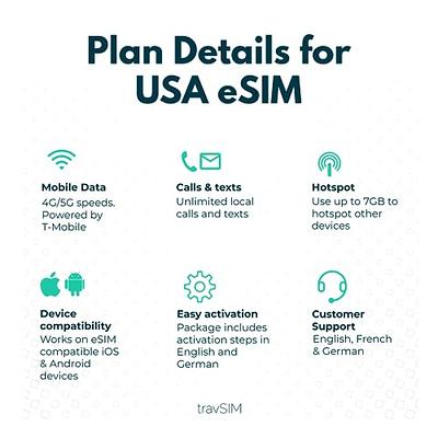 travSIM Prepaid SIM Card USA | T-Mobile Network | Unlimited Data, Calls &  Texts in The USA | US SIM Card Works on iOS & Android Devices | US Mobile