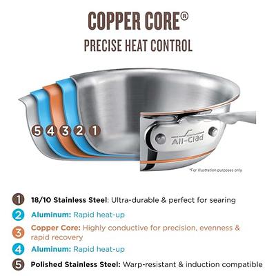 Copper Pots And Pans Set Nonstick, Removable Handle Cookware, Stackable  Pots And Pans Set, Dishwasher safe, Induction Pots And Pans, Camping  Cookware Set, Aluminum (7 Pcs)