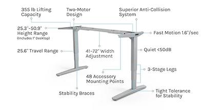 Advanced Comfort Flush Keypad by UPLIFT Desk