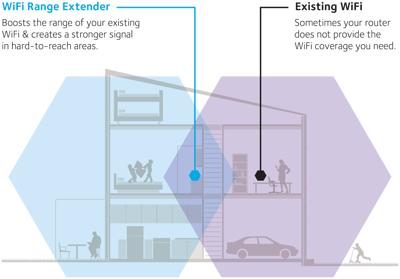 NETGEAR - AC750 WiFi Range Extender and Signal Booster, Wall-plug, 750Mbps ( EX3110) - Yahoo Shopping