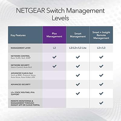 NETGEAR 8-Port Gigabit Ethernet Unmanaged PoE Switch (GS108PP) - with 8 x  PoE+ @ 123W Upgradeable, Desktop, Wall Mount or Rackmount, and Limited