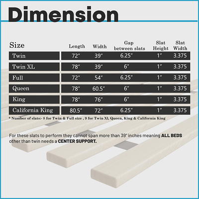 Wooden Bunkie Board/Slat Twin / Heavy Duty