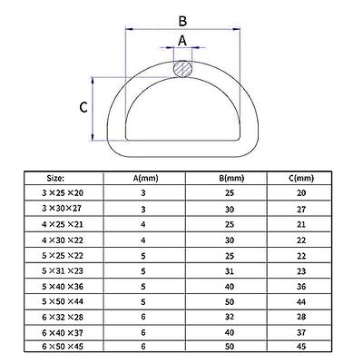 10 Pcs 304 Stainless Steel Heavy Duty Welded D Ring Solid Metal D Rings for  Camping Belt, Dog Leashes, Ratchet Tie Down Straps Hardware (5mm×31mm×23mm)  : : Pet Supplies