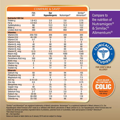 Parent's Choice Hypoallergenic Infant Formula Powder, 27.8 oz Canister 