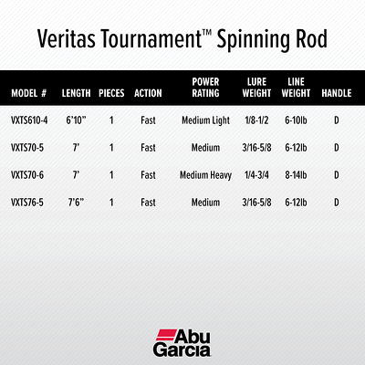 Abu Garcia 7' Veritas Tournament Spinning Fishing Rod, 1 Piece Rod - Yahoo  Shopping