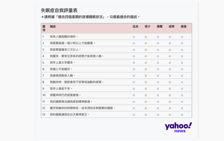 失眠症量表怎麼測驗？失眠評估量表出現什麼結果建議看醫生？