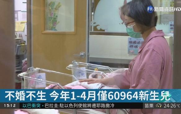 不婚不生 今年1-4月僅60964新生兒