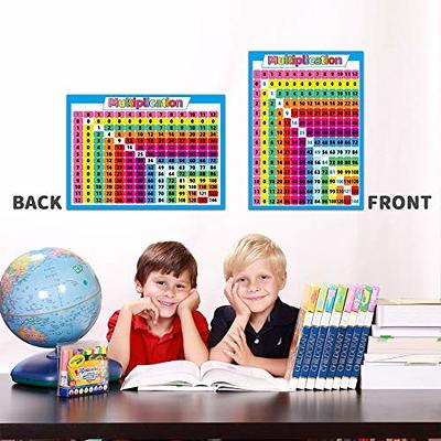 Multiplication Table Poster for Kids ,Multiplication Chart Math Chart ,Math