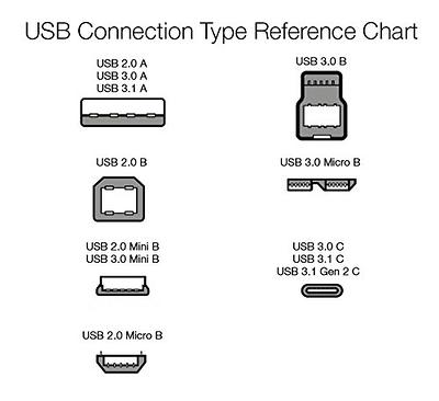 Basics USB-A to Mini USB 2.0 Fast Charging Cable, 480Mbps Transfer  Speed with Gold-Plated Plugs, 3 Foot, Black