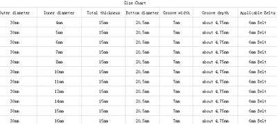 CHANCS Outer Diameter 100mm Single Groove Pulley 10mm Fixed Bore