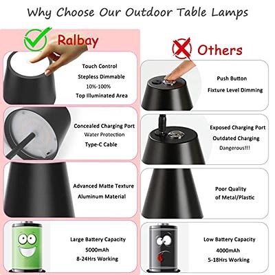 Tubicen Portable Outdoor Table Lamp Waterproof, 4000mAh Battery Operated  Cordless Rechargeable Table…See more Tubicen Portable Outdoor Table Lamp