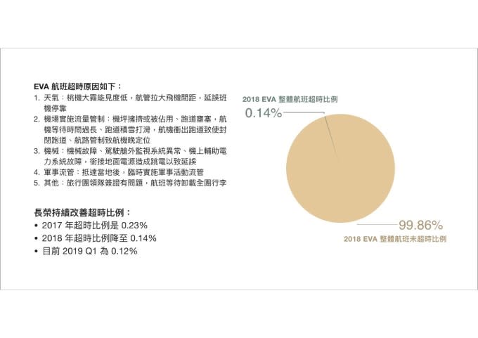 長榮空服恐罷工 如何降低疲勞 勞資認知不同長榮重申已實施優化派遣新模式 Yahoo奇摩股市