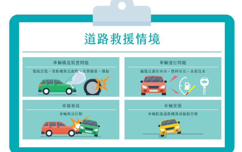 汽車道路救援 事前準備省力又省心！