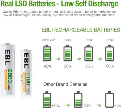 EBL 4 Pack AA Rechargeable Batteries 2300mAh High Capacity AA Batteries  NiMH Double A Battery 1.2V 