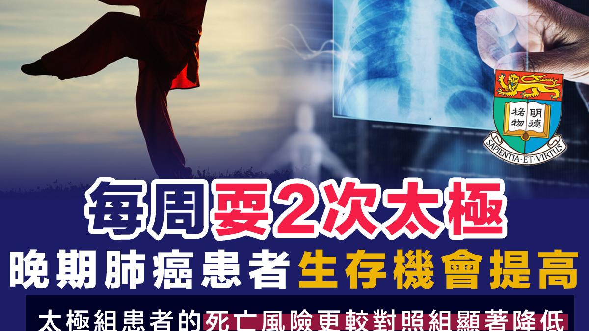 【港大研究】太極有效改善晚期肺癌患者睡眠質素  或提高生存機會