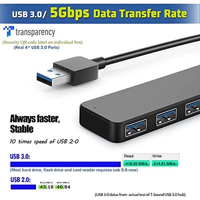  USB 3.0 Hub Extensions, 4-Port USB 3.0 & USB 2.0 Ultra Slim Hub,  Portable Multi USB Port HUB for Desktop, Laptop, MacBook, Xbox, PS4,  Printer, Flash Drive, Mobile HDD… : Electronics