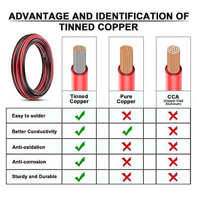 14 Gauge 4 Conductor Electrical Wire, 16.5FT 14AWG Black PVC Stranded  Tinned Copper 4 Wire Cable, 14/4 Cord Extension Cable for LED Lamp  Lighting