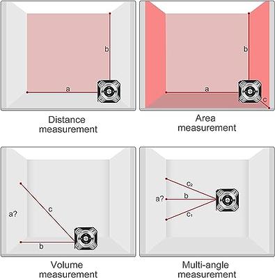  3-in-1 Digital Laser Tape Measure, ACEGMET 131Ft Laser  Measurement Tool & 16Ft Measuring Tape with Digital Screen, Ft/Ft+in/in/M  Unit Switching and Pythagorean Mode, Measure Distance, Area and Volume :  Tools 