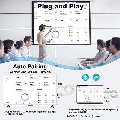 UWECAN HDMI Wireless Transmitter and Receiver, Wireless HDMI