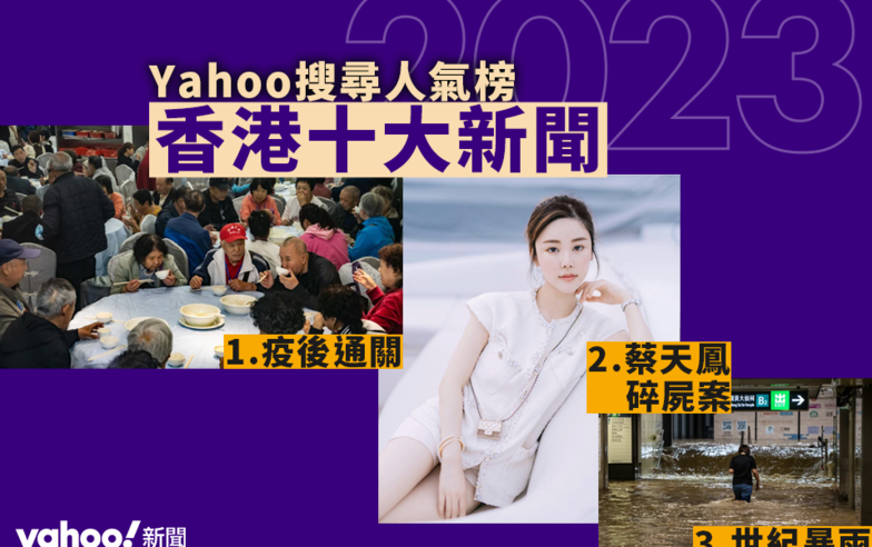 Yahoo 搜尋人氣榜｜香港十大新聞　疫後通關登榜首　蔡天鳳碎屍案、世紀暴雨亦上榜